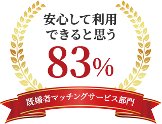 安心して利用できると思う83%